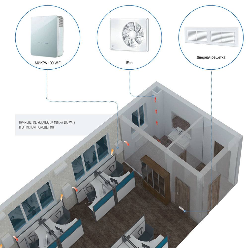 Микра 60 комнатная приточно-вытяжная установка – цена в Москве, купить  Комнатные установки с рекуперацией тепла Blauberg Vents в интернет-магазине  Vent-Style.ru