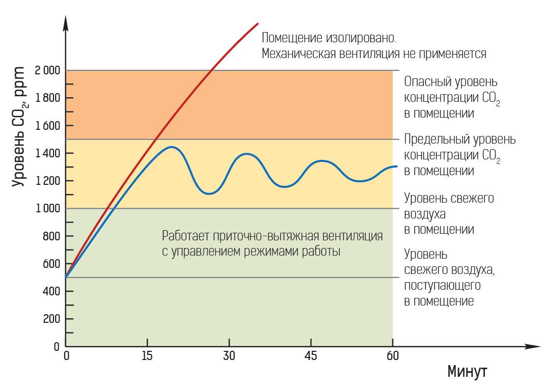 Микра 60 комнатная приточно-вытяжная установка – цена в Москве, купить  Комнатные установки с рекуперацией тепла Blauberg Vents в интернет-магазине  Vent-Style.ru