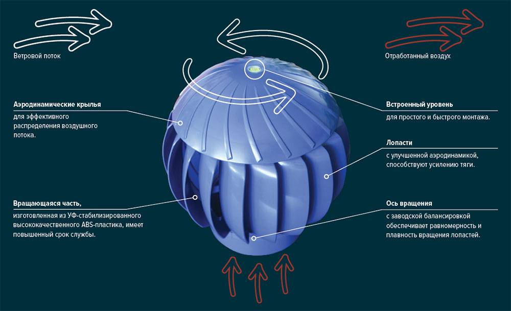 Что такое нано дефлектор. Смотреть фото Что такое нано дефлектор. Смотреть картинку Что такое нано дефлектор. Картинка про Что такое нано дефлектор. Фото Что такое нано дефлектор