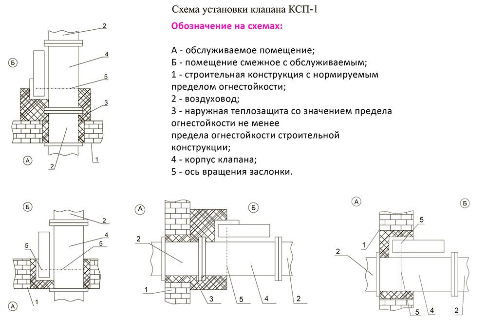 Ксп 1 но мв 220 схема подключения