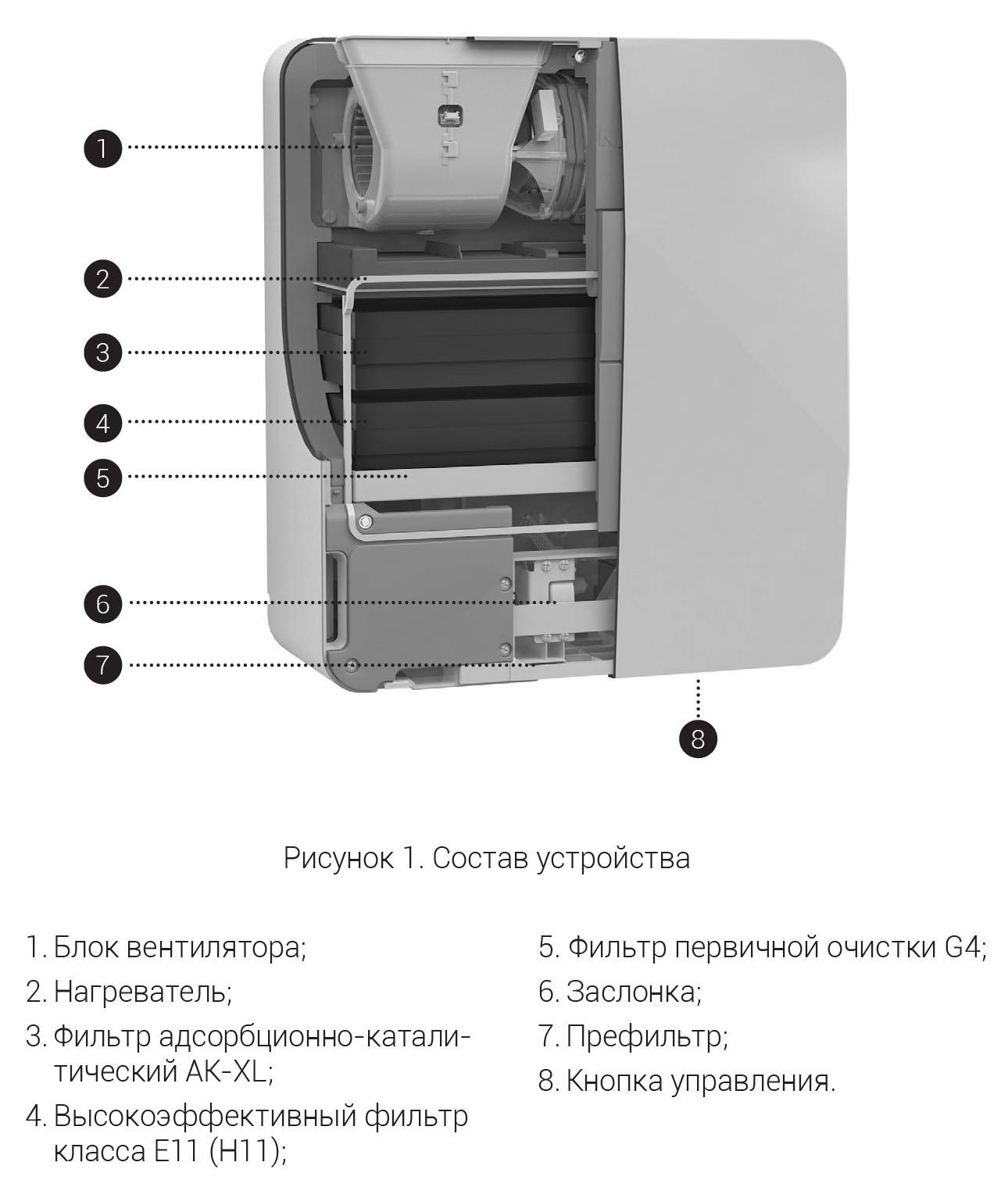 FRESHBOX E-100 ERV с преднагревом комнатная приточно-вытяжная установка с  рекуперацией тепла – цена в Москве, купить Комнатные установки с  рекуперацией тепла Blauberg Blauberg в интернет-магазине Vent-Style.ru