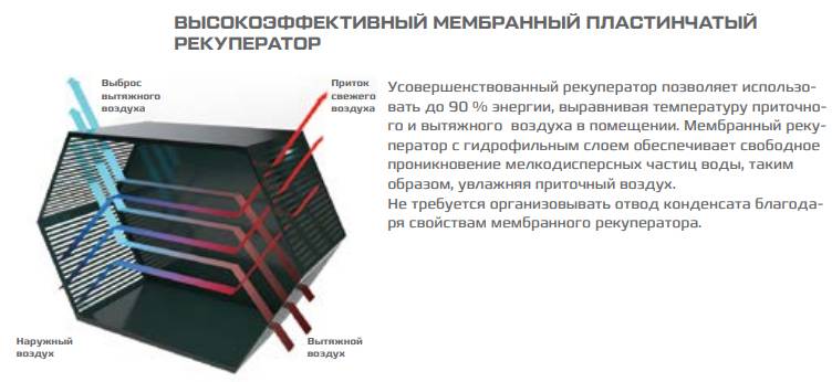 Рекуператор