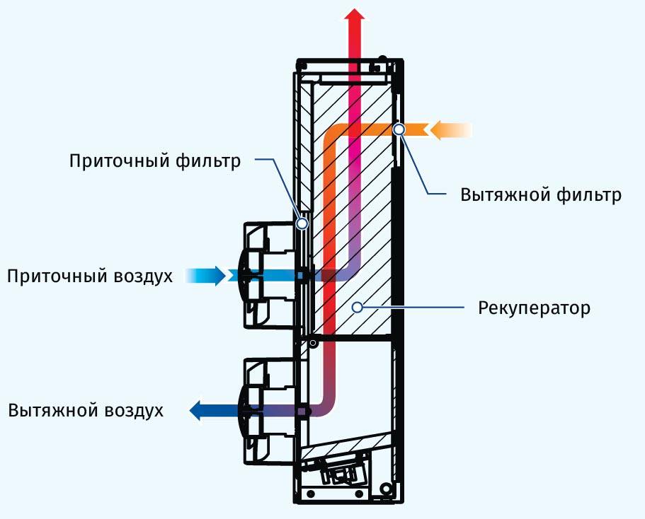 Рекуператор своими руками чертежи