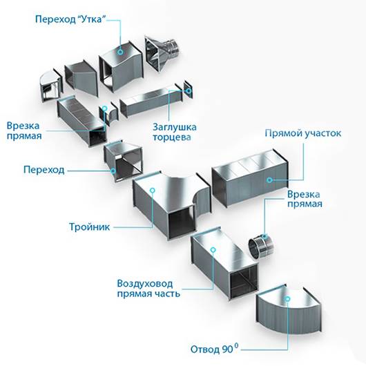 Вент короб прямоугольного сечения