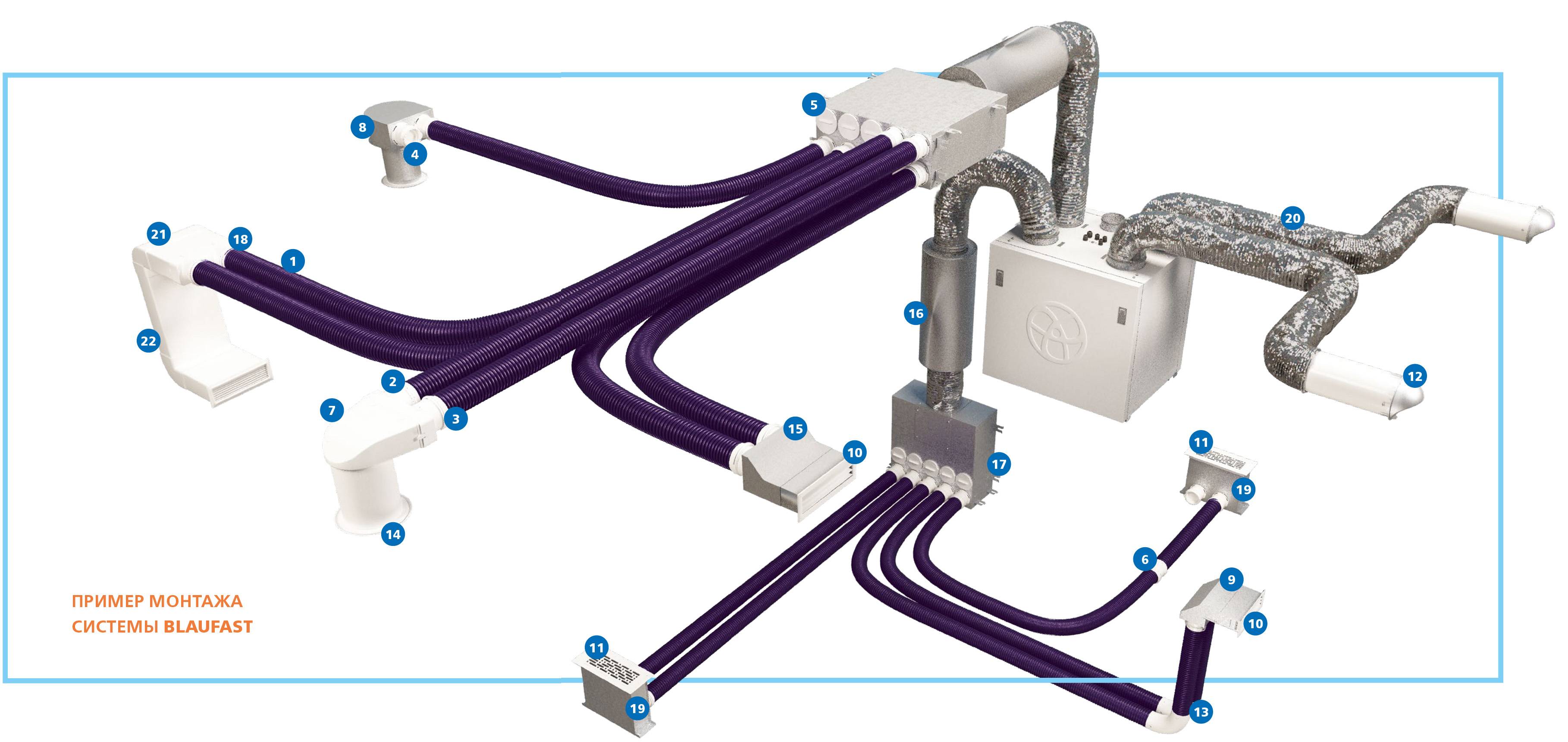 Каталог :: Воздуховоды :: Система полужестких воздуховодов Blaufast