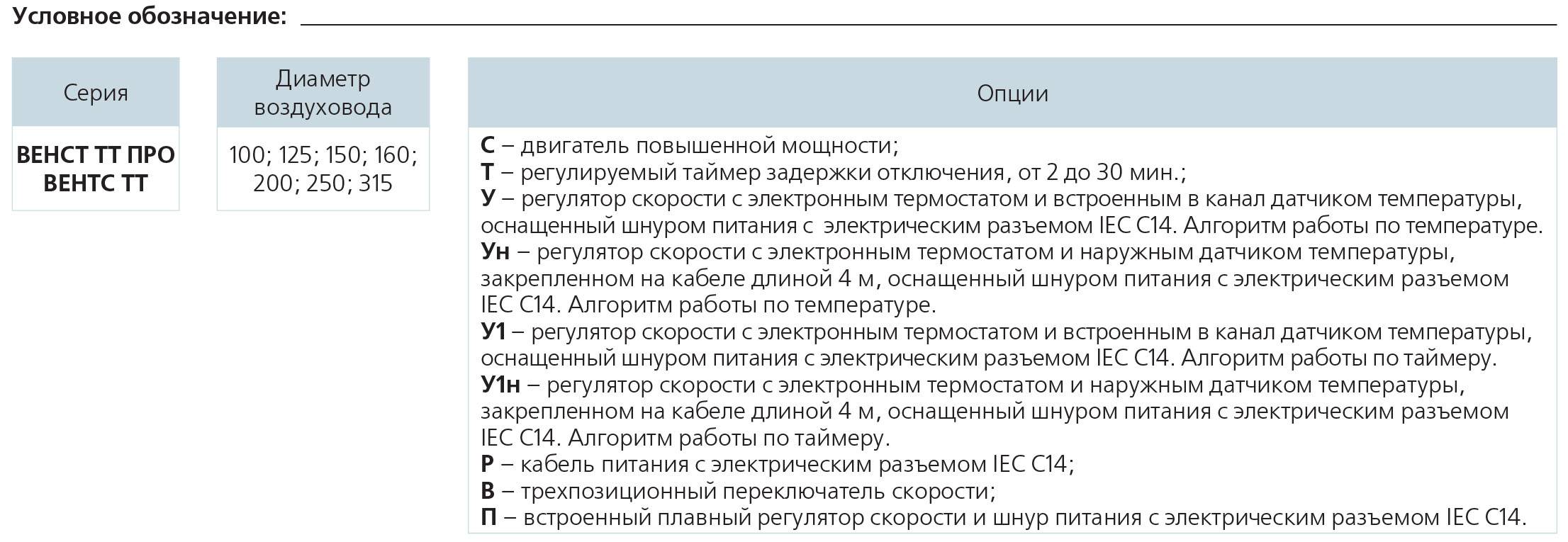 Канальный вентилятор ТТ ПРО 315 ЕС