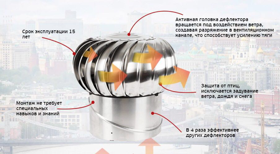 Дефлектор оцинкованный