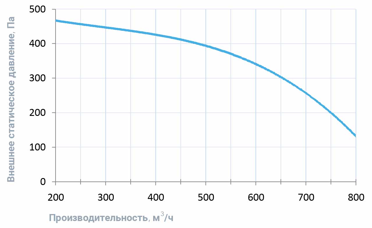 700 Lux, 6,7 кВт приточная установка с электрическим нагревателем