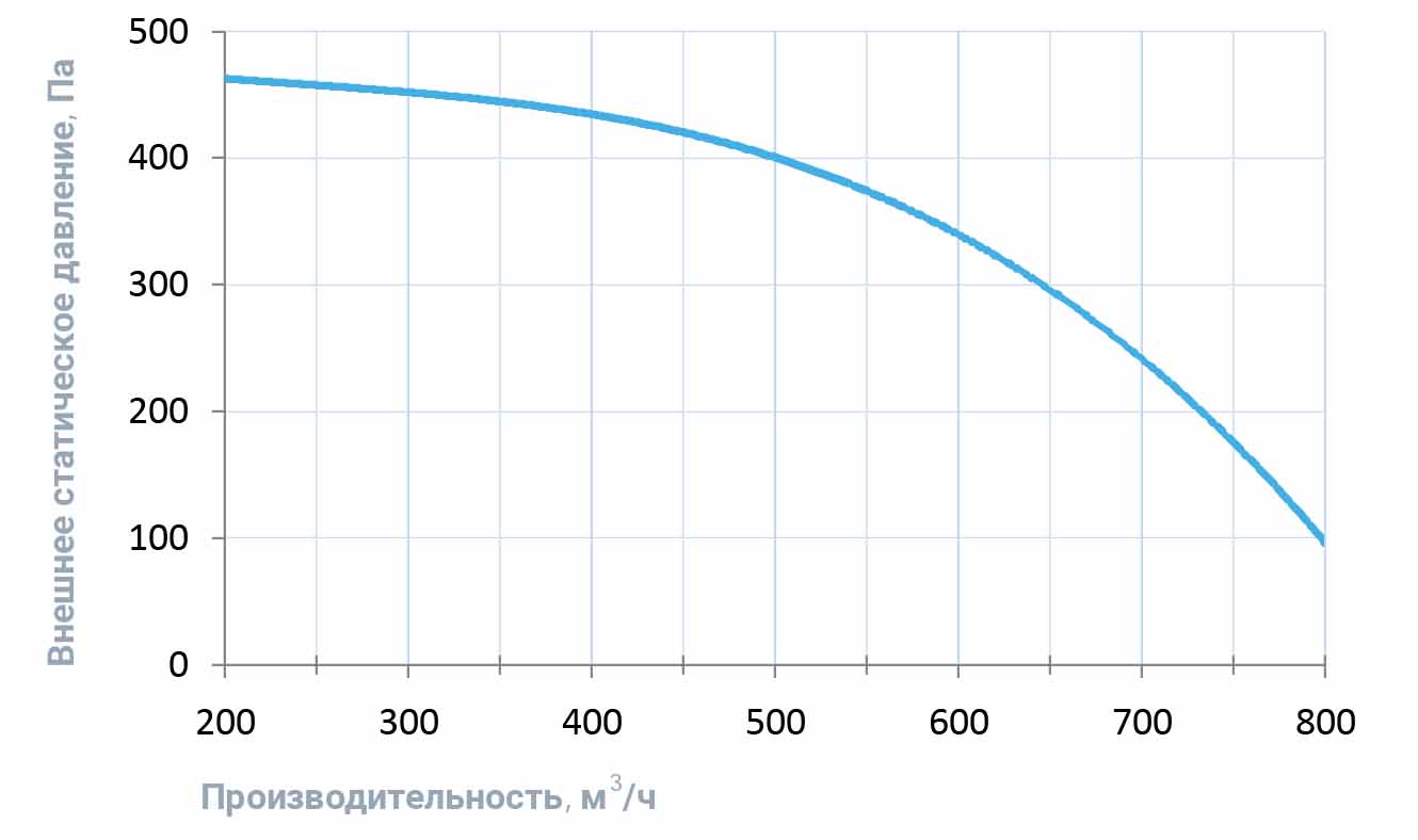 1000 Aqua F с фреоновым охладителем приточная установка с охлаждением и  нагревом – цена в Москве, купить Приточные установки Breezart, Вентс  Breezart в интернет-магазине Vent-Style.ru