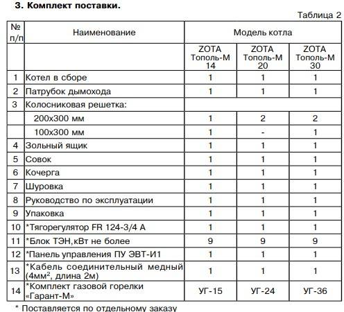 Размеры котла тополь м 30