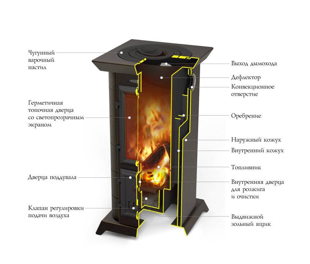 Плаванье к Небесному Кремлю - Воспоминания о ГУЛАГе и их авторы