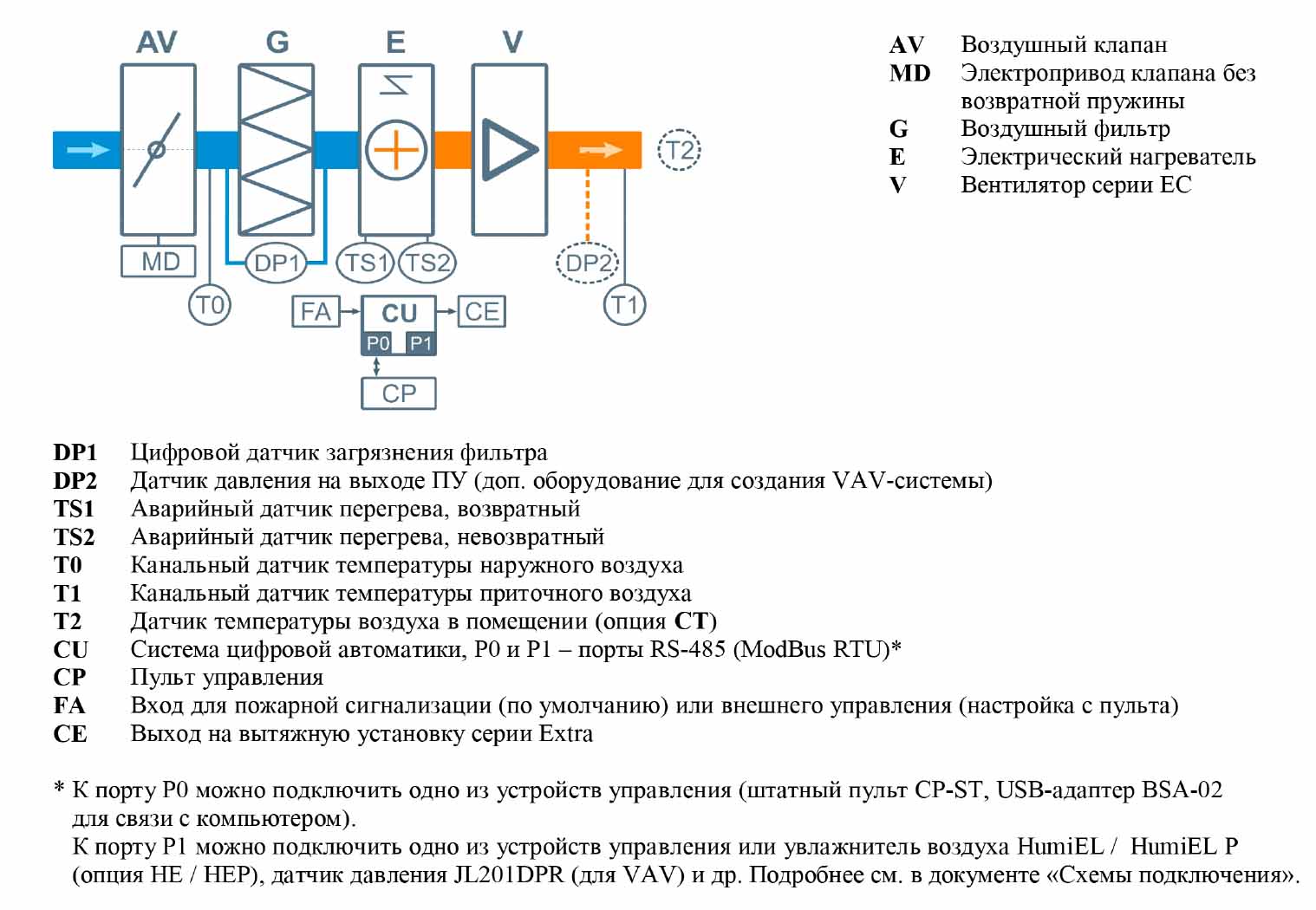 700 Lux, 6,7 кВт приточная установка с электрическим нагревателем