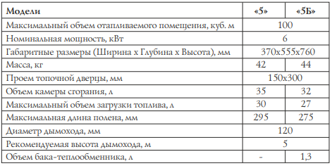 Печь огонь батарея 7 размеры