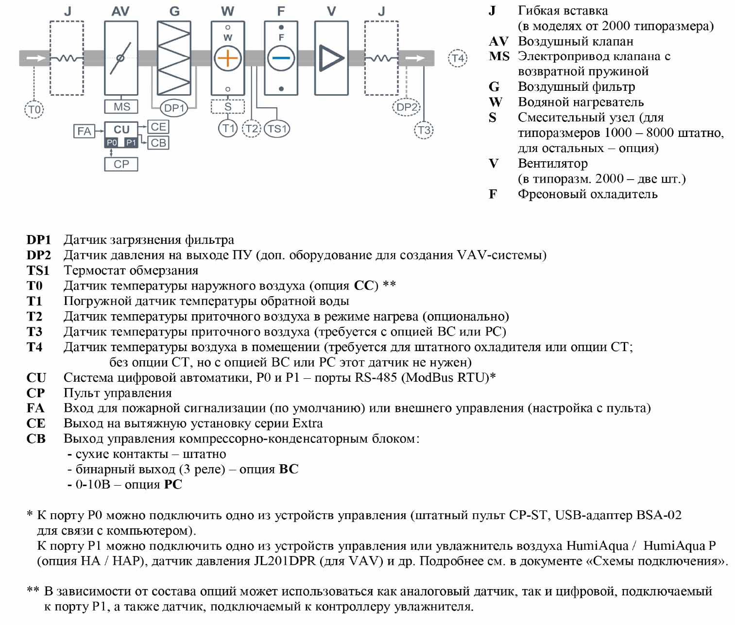 1000 Aqua F с фреоновым охладителем приточная установка с охлаждением и  нагревом