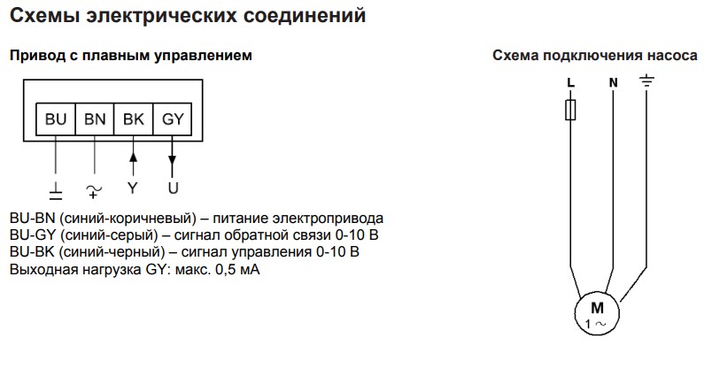 БК-10 Блок коммутации домофона VIZIT