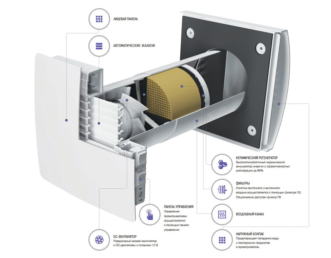 Проветриватель Vents ТвинФреш Комфо РA1-25