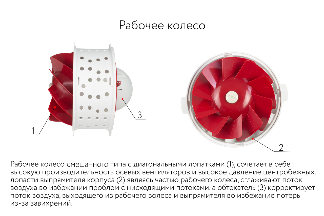 Канальный вентилятор ARIUS Lineo-TD Silent PE 150 ECO LL бесшумный со  свободной регулировкой скорости – цена в Москве, купить Бесшумные канальные  вентиляторы ARIUS в интернет-магазине Vent-Style.ru