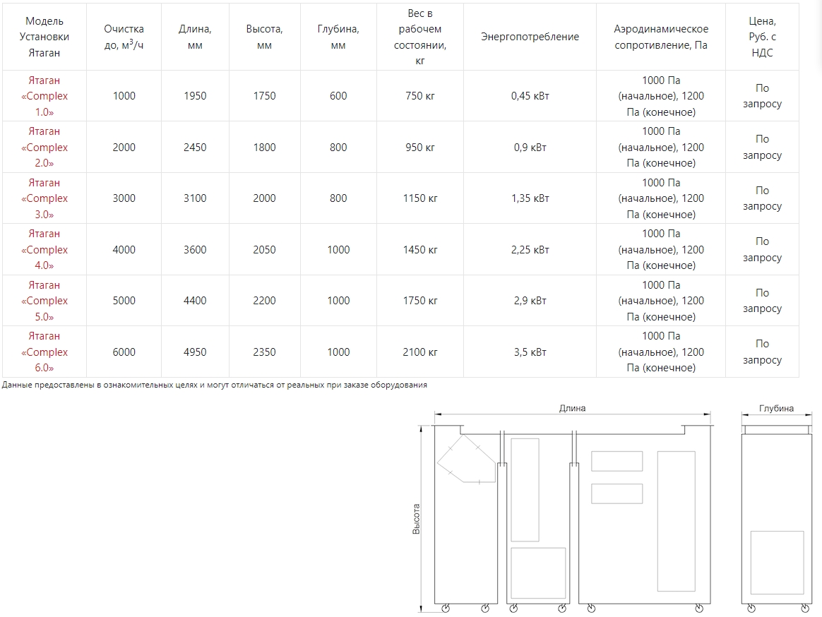 Установка комплексной очистки воздуха Ятаган Complex 4.0 для мангалов и  печей для прямоугольных каналов из нерж. стали 1.5 мм – цена в Москве,  купить Гидрофильтры Ятаган в интернет-магазине Vent-Style.ru