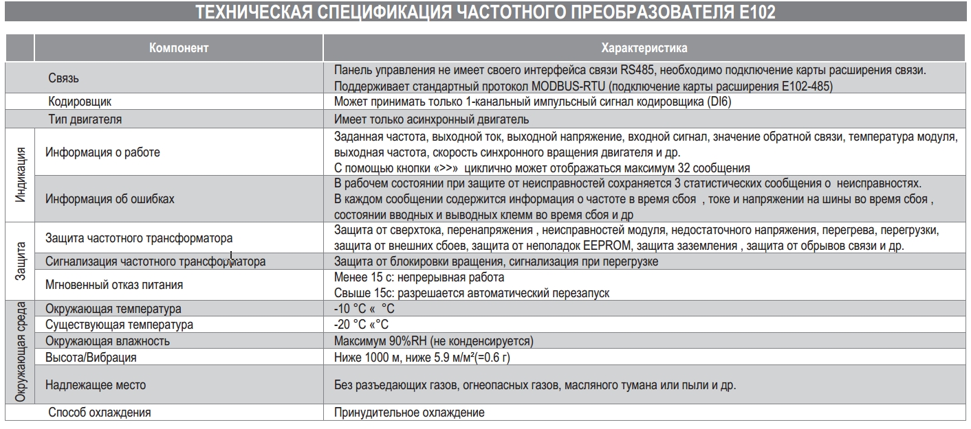 E102G5R5/P7R5T4B Преобразователь частоты 5,5/7,5 кВт 380В – цена в Москве,  купить Частотные преобразователи Airone в интернет-магазине Vent-Style.ru