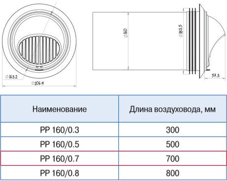 Колпак на стену для вентиляции