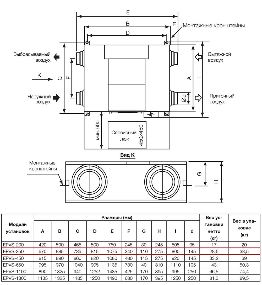   Einhell TC-AC 1808 OF 1100  95       5990       -  