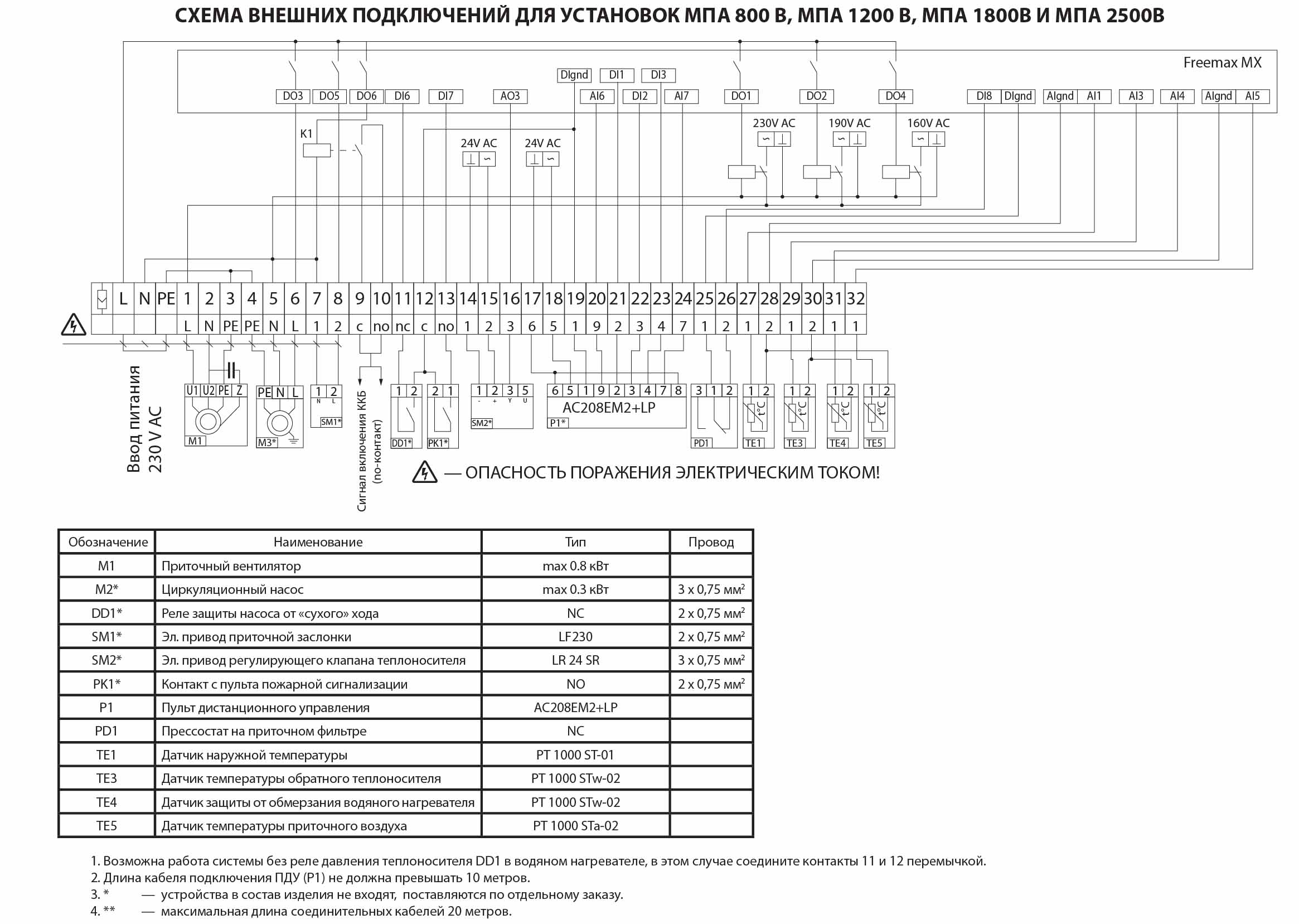 МПА 1800 В Приточная установка Vents