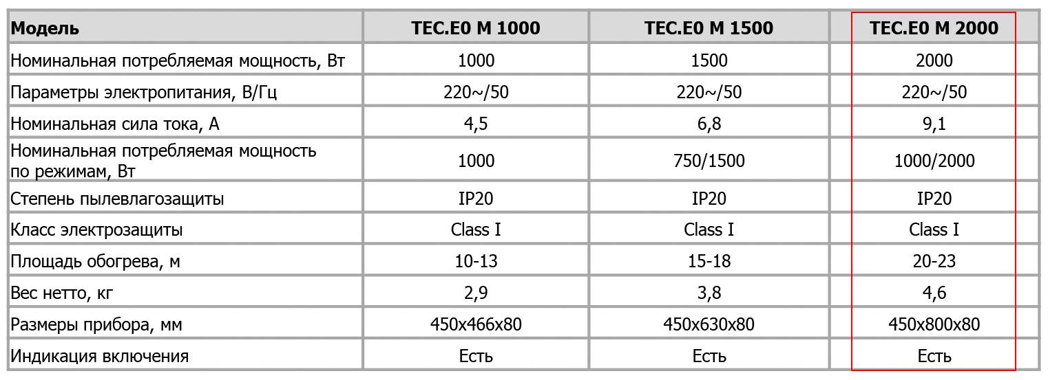 TEC.E0 M 2000 + КНУ электрический конвектор – цена в Москве, купить Конвекторы  электрические Timberk в интернет-магазине Vent-Style.ru