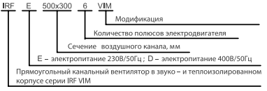 Схемы: IRF