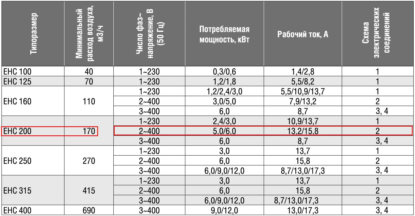 Аппарат полуавтоматической сварки ПДГ Мастер – купить в Москве в интернет-магазине АВАНТ