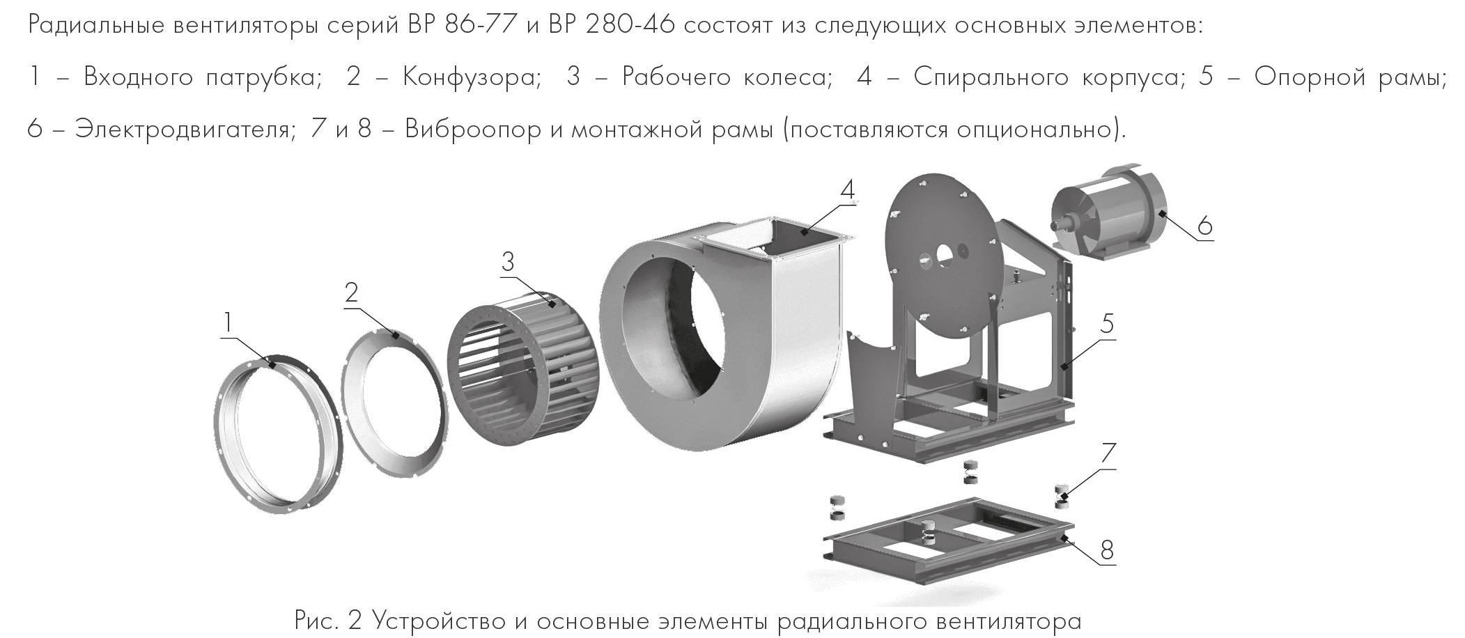 ВР 86-77-4,0 ДУ600 1,1 кВт 1500 об/мин правый радиальный вентилятор низкого  давления – цена в Москве, купить Радиальные промышленные вентиляторы  специального назначения НЕВАТОМ в интернет-магазине Vent-Style.ru