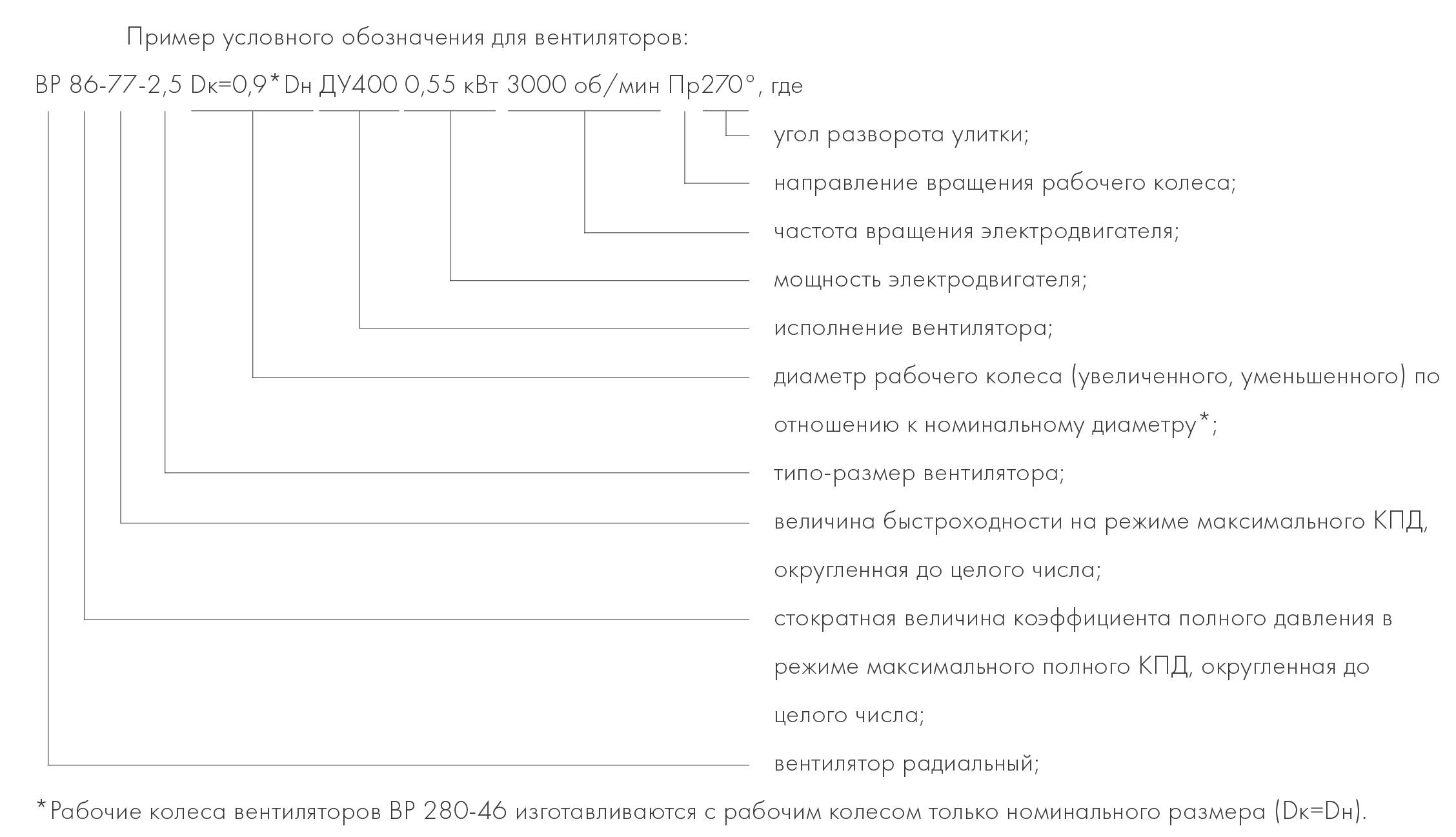 ВР 86-77-6,3 ДУ400 1,5 кВт 1000 об/мин правый радиальный вентилятор низкого  давления