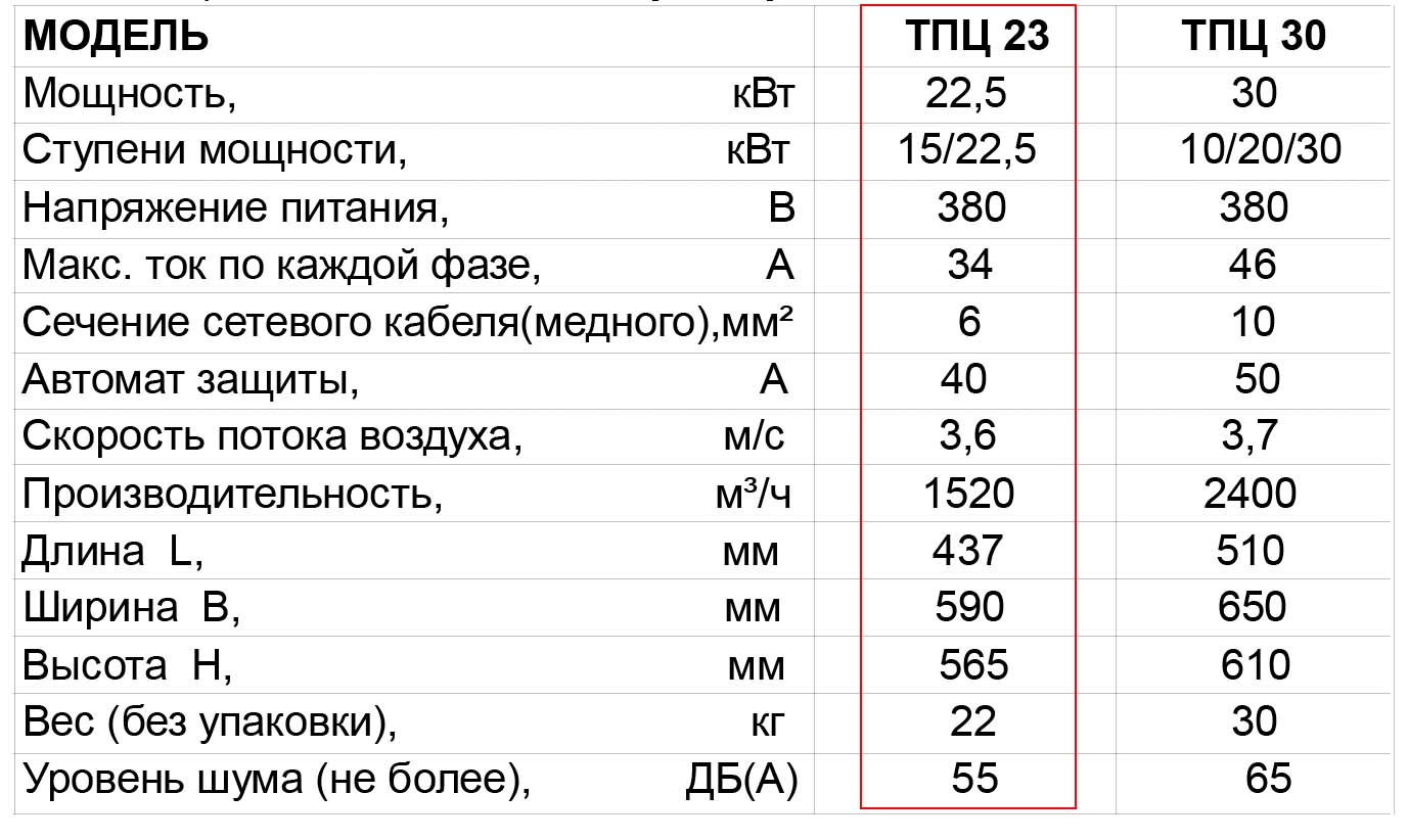 ТПЦ-23 тепловая пушка тропик