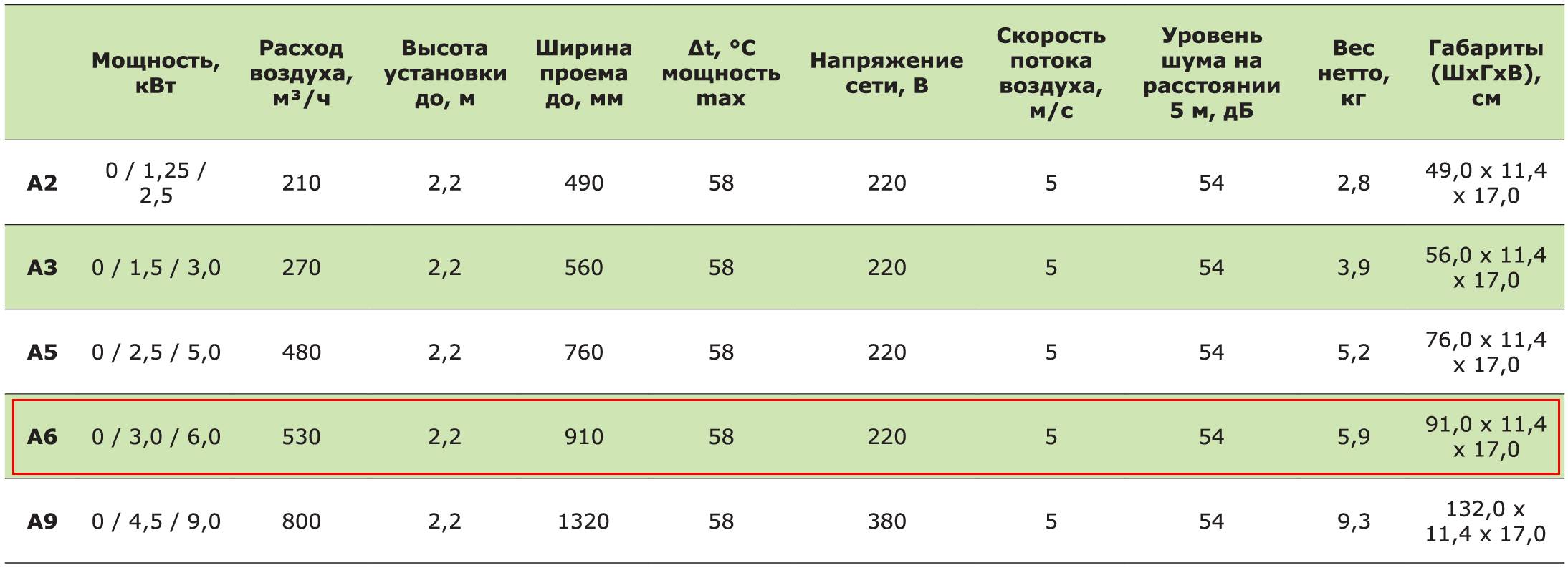 А-6 тепловая завеса Тропик