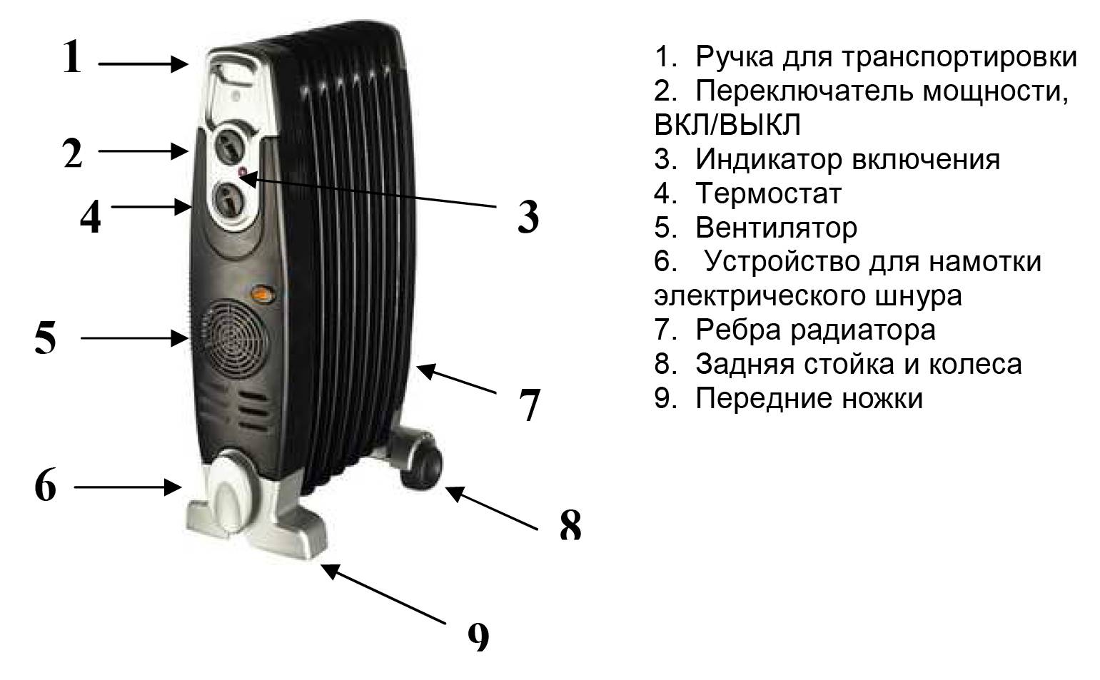 Elite 0920 Масляный радиатор с вентилятором