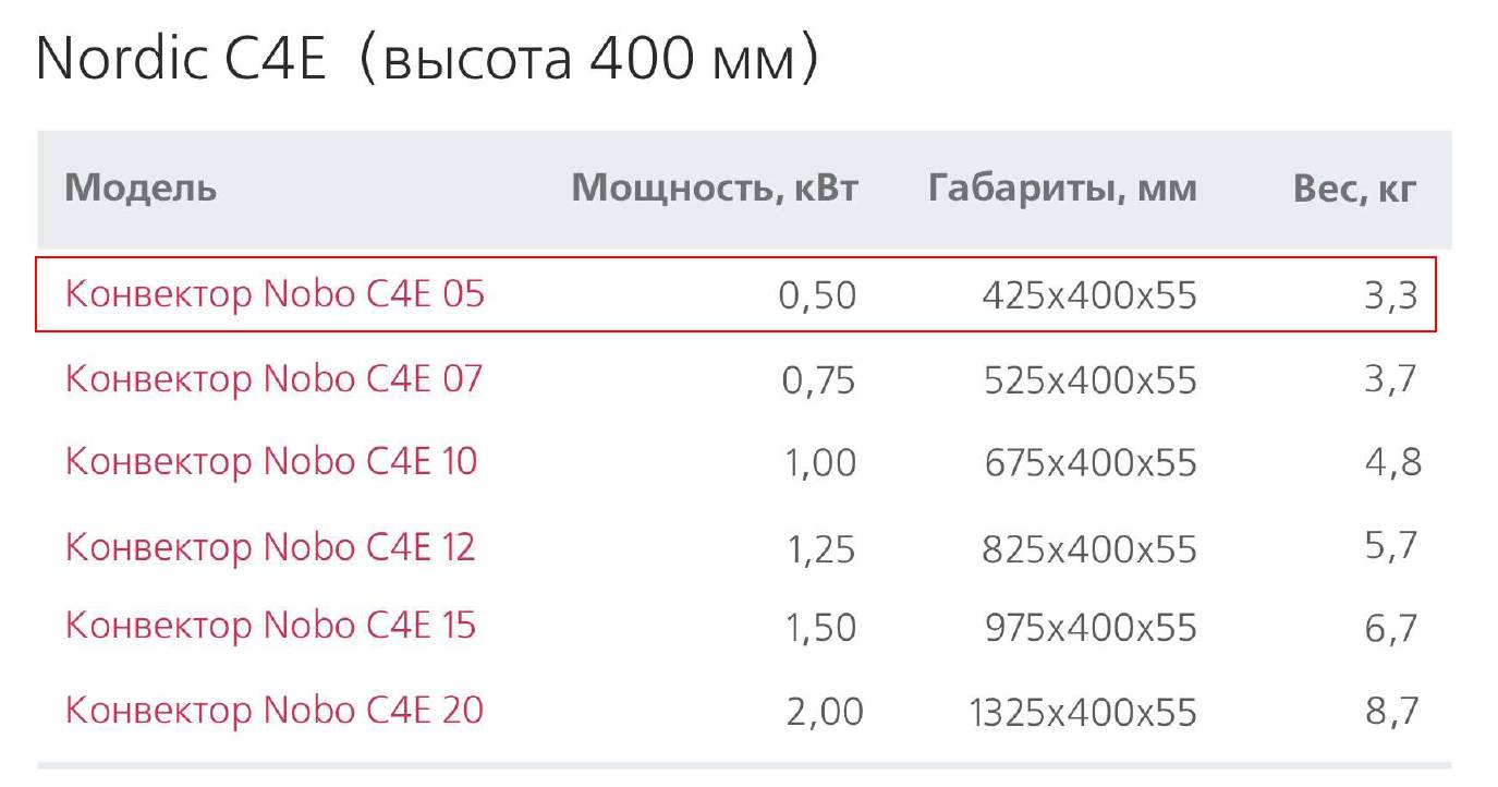 C4E 05 серии Nordic Конвектор Nobo – цена в Москве, купить Конвекторы  электрические Nobo в интернет-магазине Vent-Style.ru