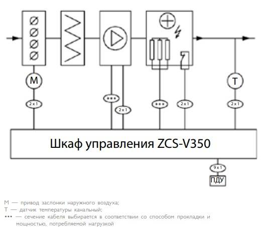 Шкаф управления zcs w yf4