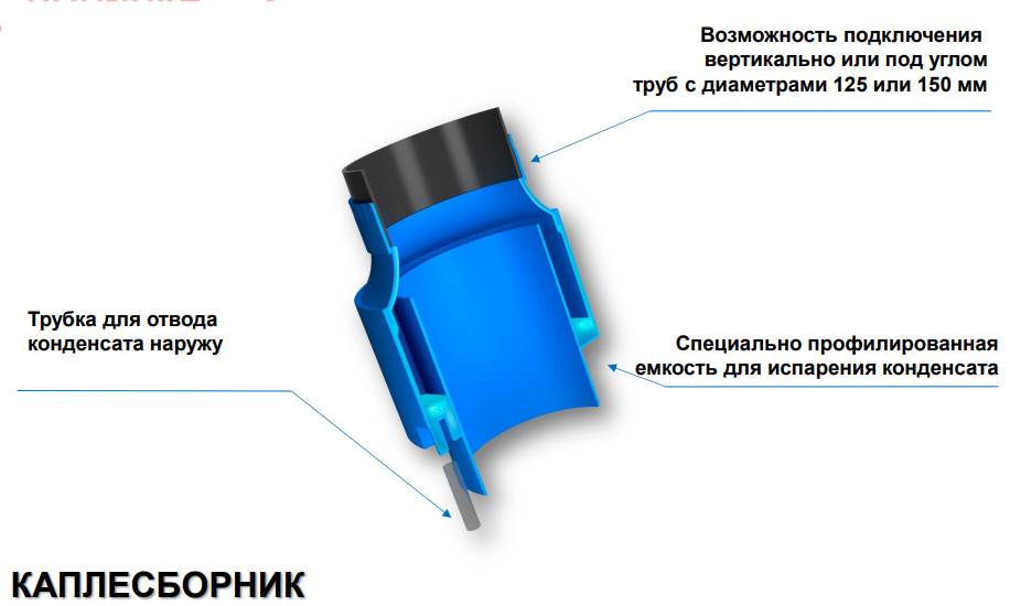 Отвод конденсата вентиляции в канализацию