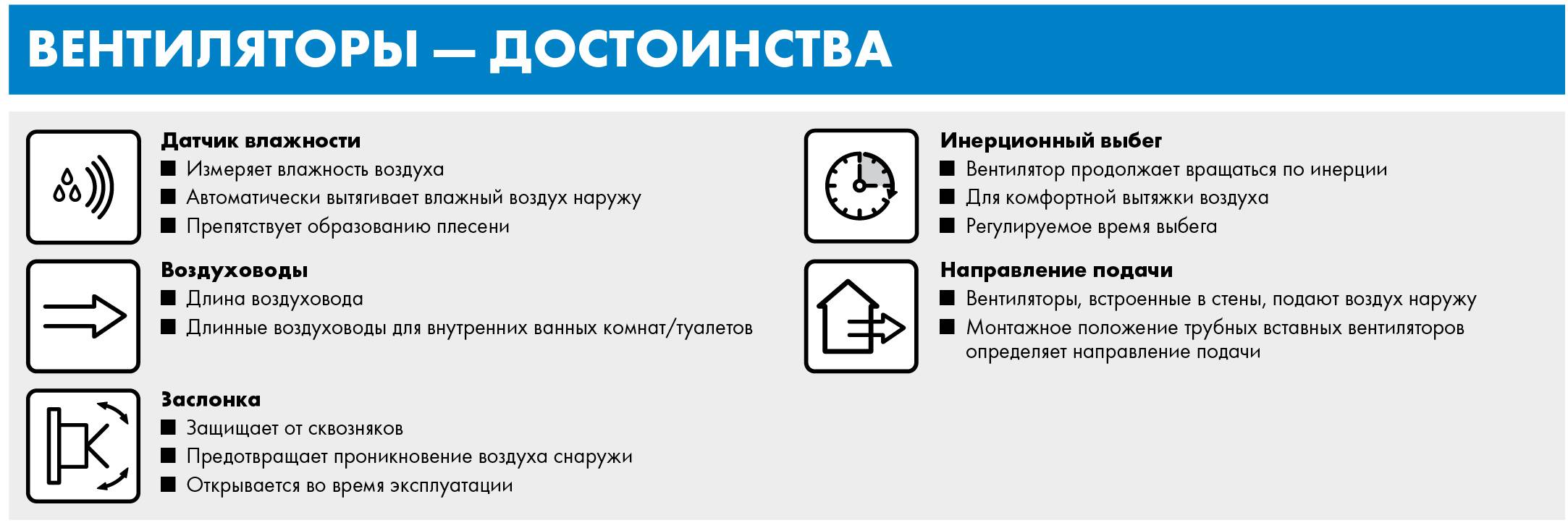 Накладной вентилятор MC 100 VFN (C12) с таймером и датчиком влажности