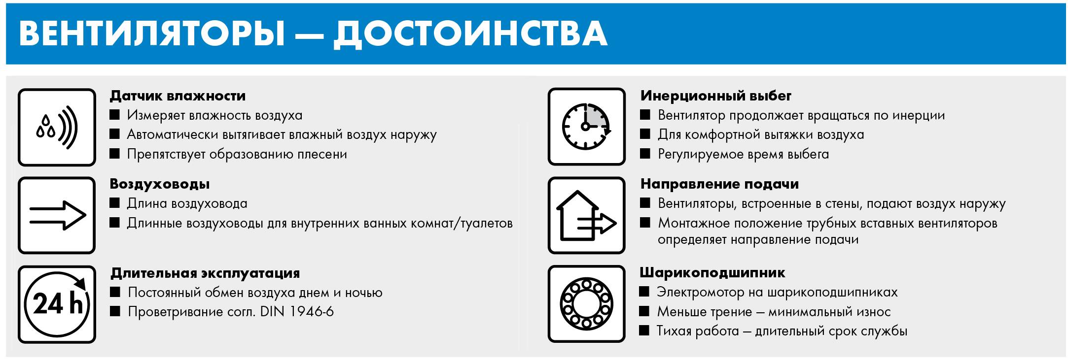 Накладной вентилятор MP 100 S (P11) с таймером и датчиком влажности – цена  в Москве, купить Накладные бытовые вентиляторы Marley в интернет-магазине  Vent-Style.ru