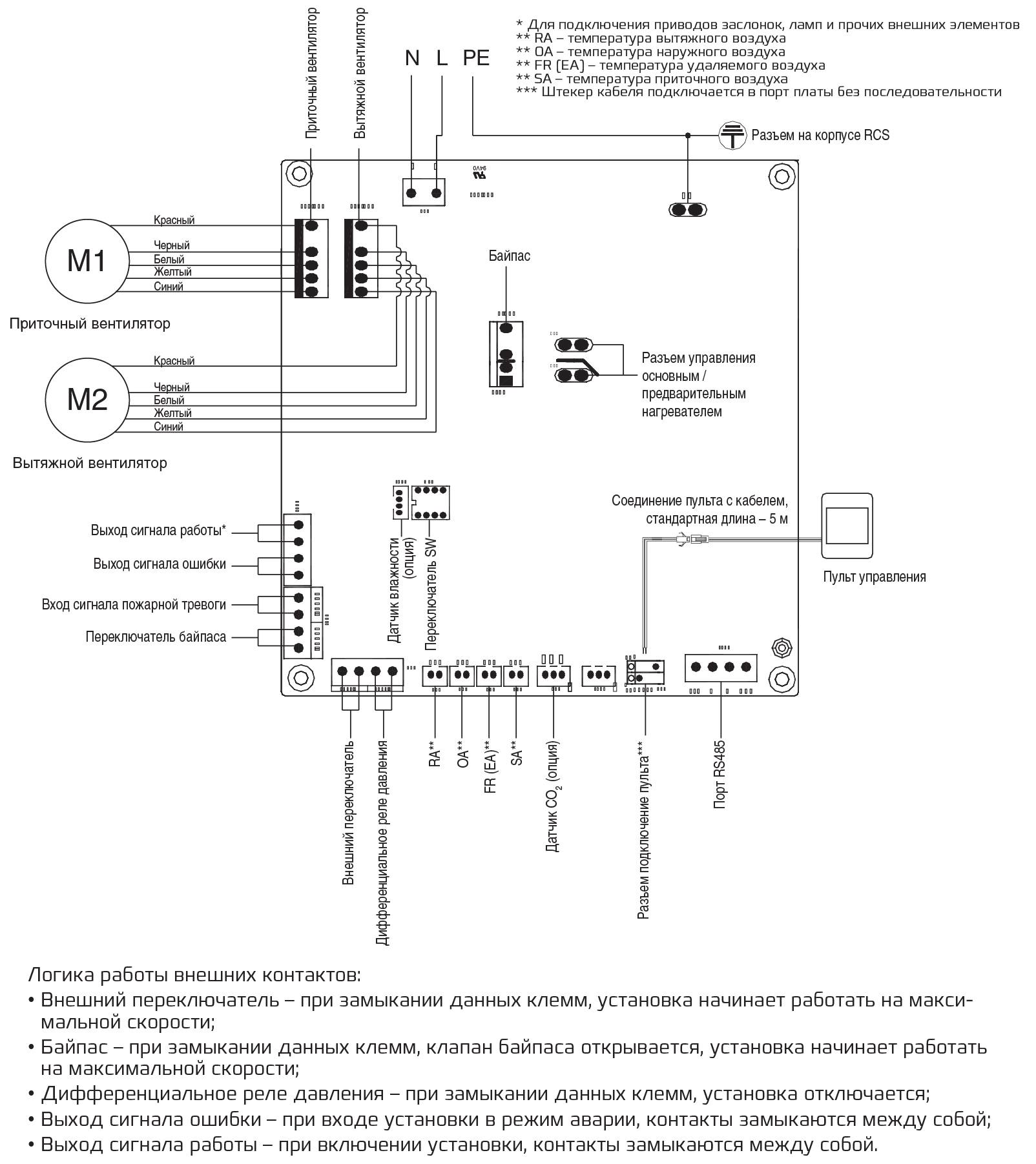 RCS-350-P Soffio Primo компактная приточно-вытяжная установка – цена в  Москве, купить Приточно-вытяжные EPVS Royal Clima в интернет-магазине  Vent-Style.ru