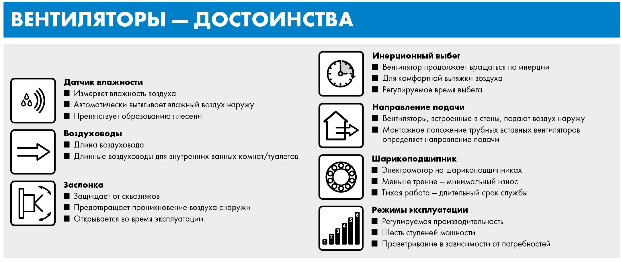 Накладной вентилятор MP 100 VFN (P12) с таймером и датчиком влажности