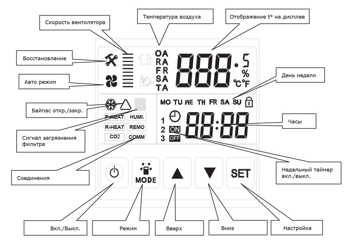 RCS-250-P Soffio Primo компактная приточно-вытяжная установка – цена в  Москве, купить Приточно-вытяжные EPVS Royal Clima в интернет-магазине  Vent-Style.ru