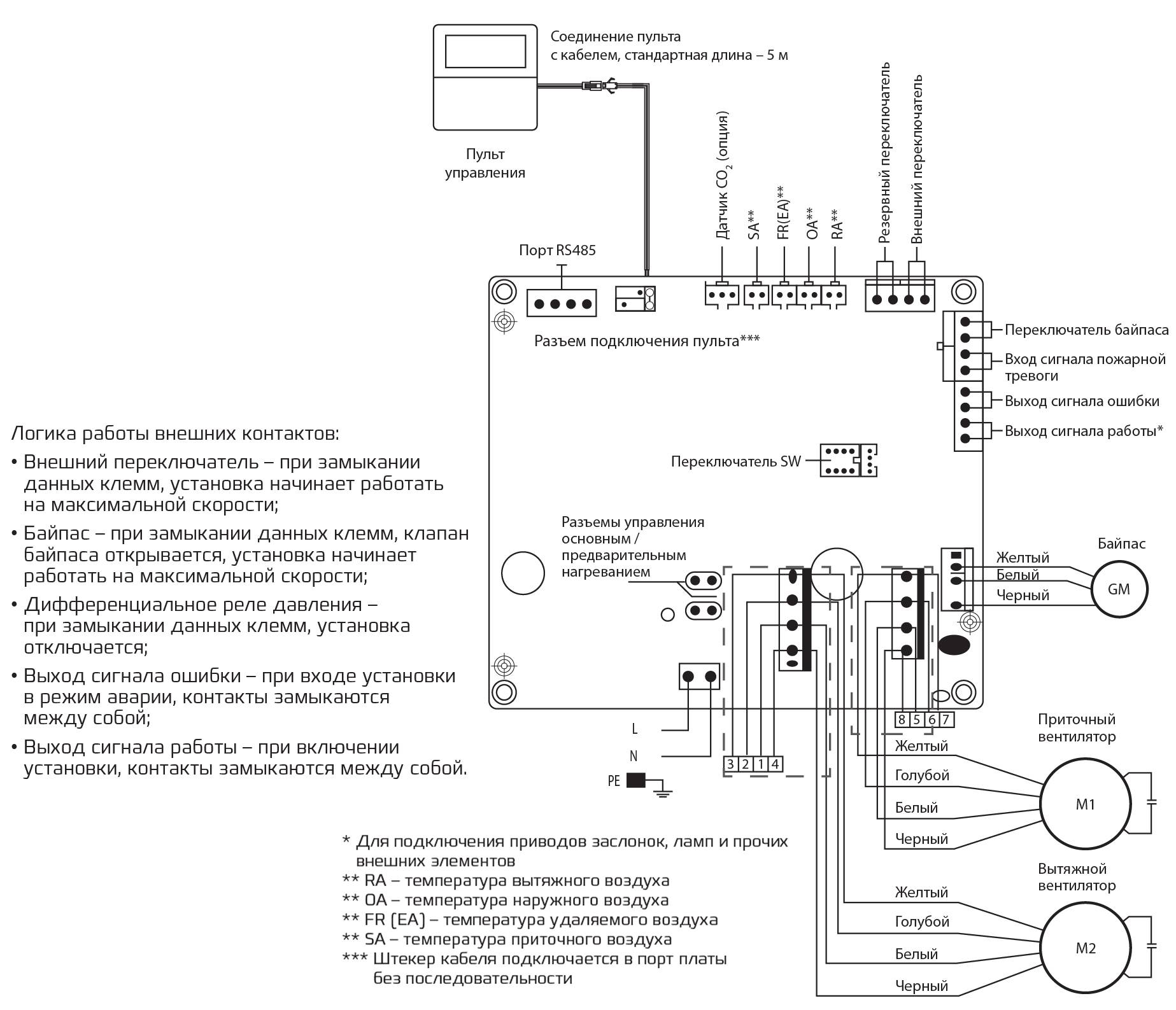 RCS-650-U Soffio Uno компактная приточно-вытяжная установка – цена в  Москве, купить Приточно-вытяжные EPVS Royal Clima в интернет-магазине  Vent-Style.ru