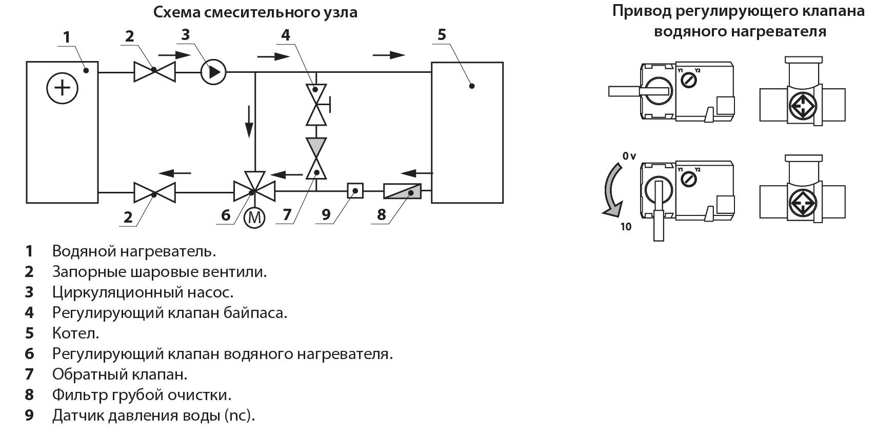 Приточные установки вентиляции с водяным подогревом