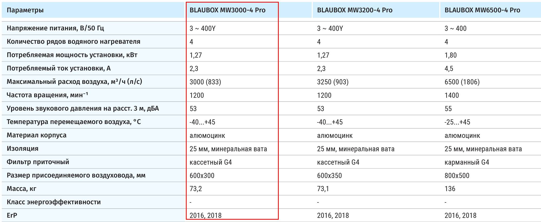 Приточные установки вентиляции с водяным подогревом