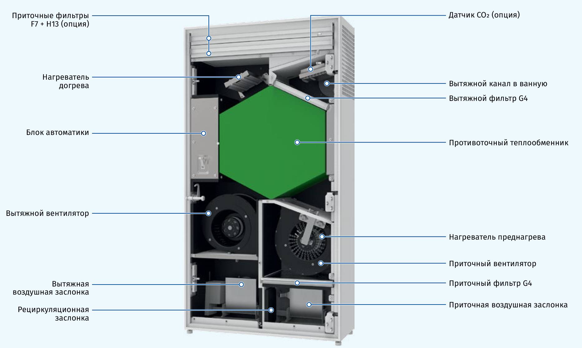 FRESHBOX E1-200 ERV WiFi комнатная приточно-вытяжная установка с  рекуперацией и догревом воздуха – цена в Москве, купить Комнатные установки  с рекуперацией тепла Blauberg Blauberg в интернет-магазине Vent-Style.ru