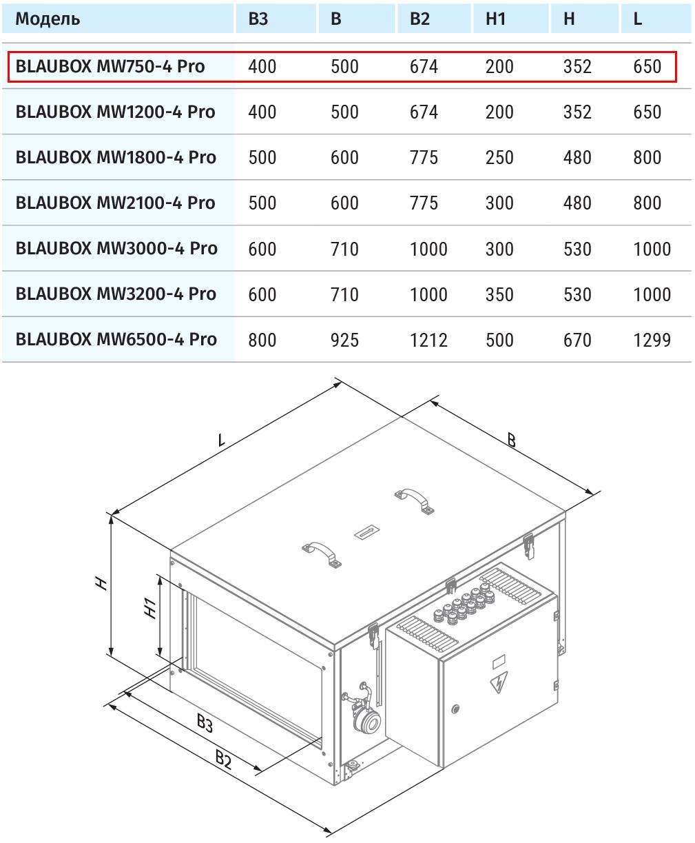 Blaubox MW750-4 Pro приточная установка с водяным нагревателем – цена в  Москве, купить Приточные установки Breezart, Вентс Blauberg в  интернет-магазине Vent-Style.ru