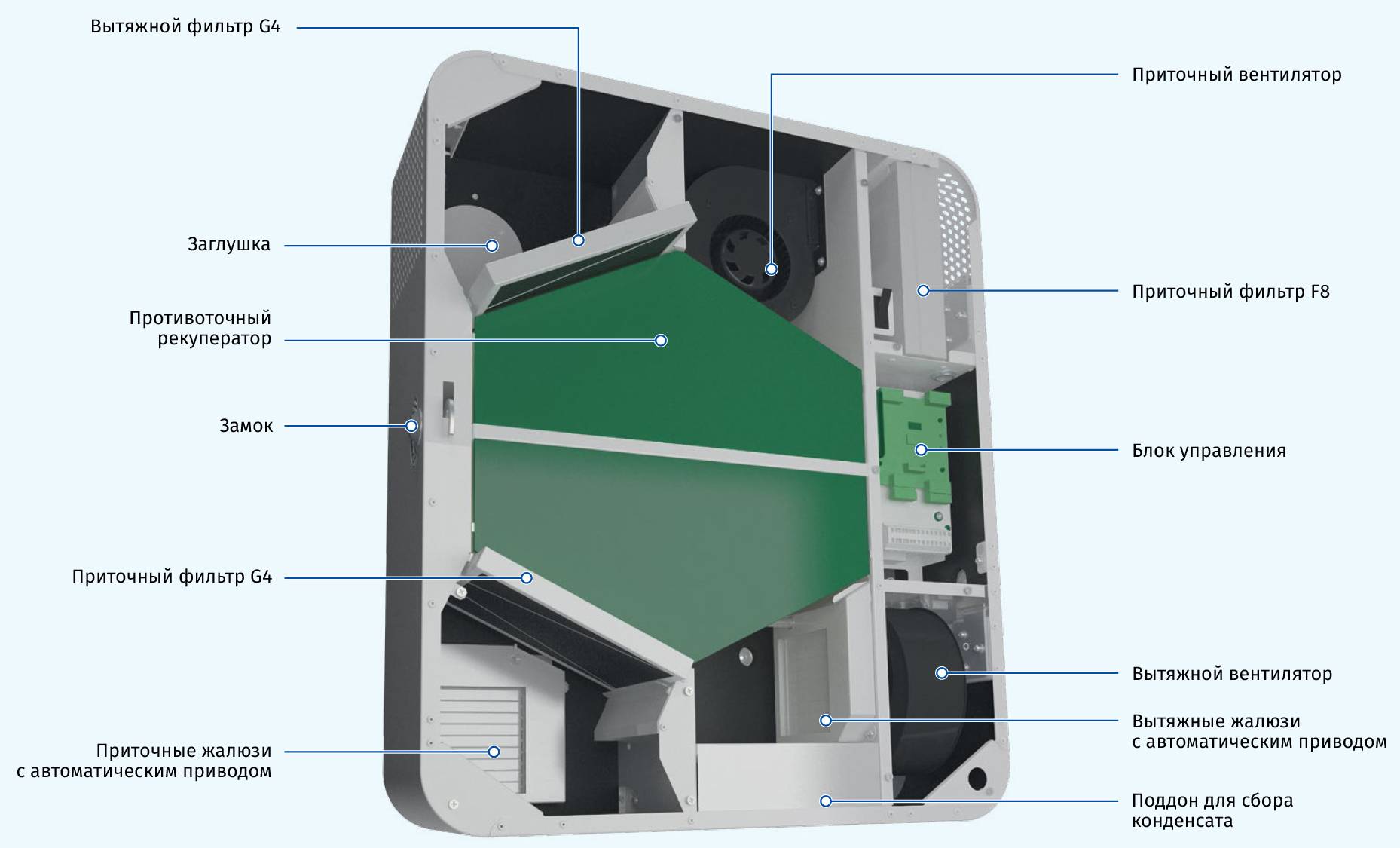 FRESHBOX E1-100 ERV WiFi комнатная приточно-вытяжная установка с  рекуперацией и догревом воздуха