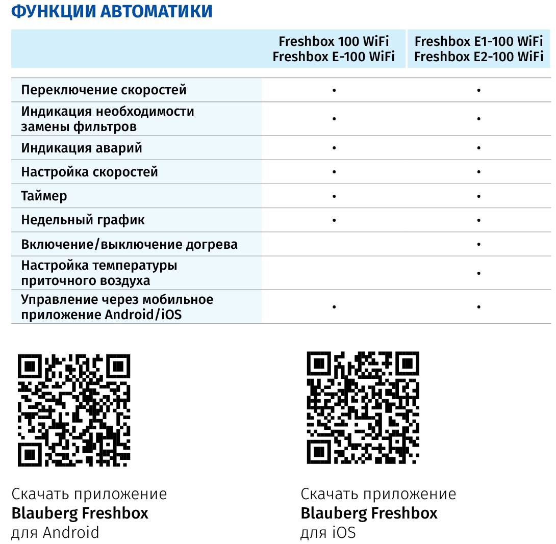 FRESHBOX E1-100 WiFi комнатная приточно-вытяжная установка с рекуперацией и  догревом воздуха