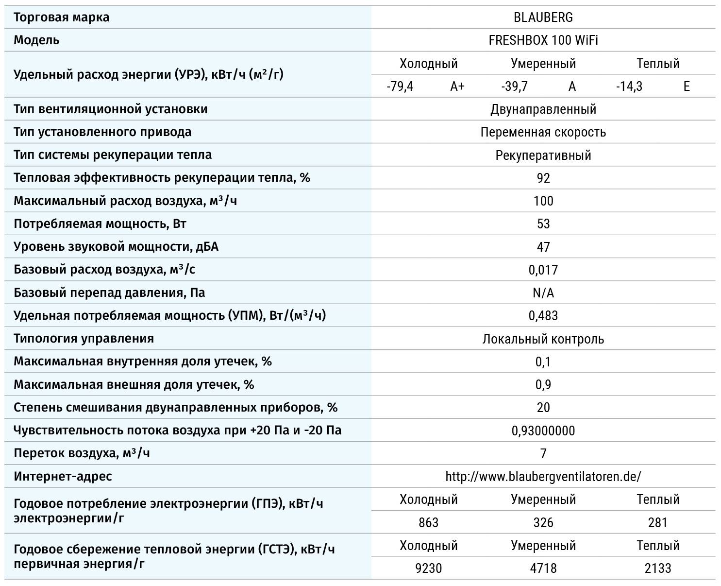 FRESHBOX E1-100 WiFi комнатная приточно-вытяжная установка с рекуперацией и  догревом воздуха – цена в Москве, купить Комнатные установки с рекуперацией  тепла Blauberg Blauberg в интернет-магазине Vent-Style.ru